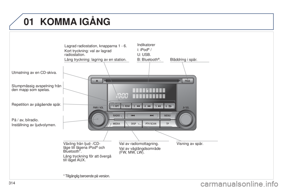 PEUGEOT 4008 2017  Bruksanvisningar (in Swedish) 01
314
4008_sv_Chap10d_Mitsu4_ed01-2016
Visning av spår.
Bläddring i spår.
Indikatorer
i: iPod
® /
u

: 
us
B.
B: Bluetooth
®.
s

lumpmässig avspelning från 
den mapp som spelas.
Växling från