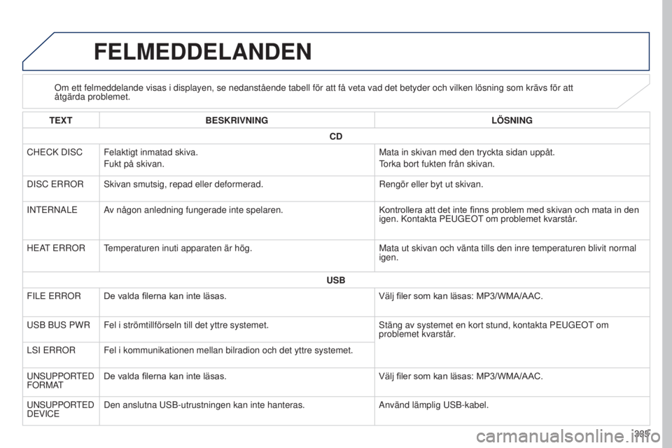 PEUGEOT 4008 2017  Bruksanvisningar (in Swedish) 335
4008_sv_Chap10d_Mitsu4_ed01-2016
FELMEDDELANDEN
Om ett felmeddelande visas i displayen, se nedanstående tabell för\
 att få veta vad det betyder och vilken lösning som krävs fö\
r att 
åtg