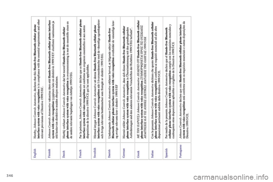 PEUGEOT 4008 2017 Bruksanvisningar (in Swedish) 346
4008_sv_Chap12_certificats_ed01-2016 PEUGEOT 4008 2017 Bruksanvisningar (in Swedish) 346
4008_sv_Chap12_certificats_ed01-2016