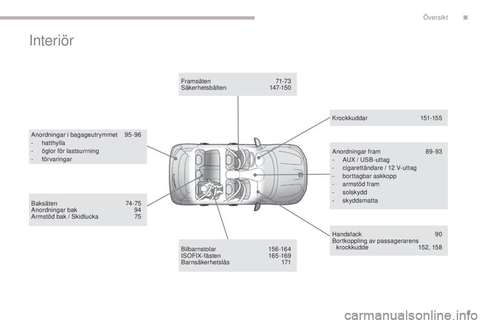 PEUGEOT 4008 2017  Bruksanvisningar (in Swedish) 5
4008_sv_Chap00b_vue-ensemble_ed01-2016
Interiör
Anordningar i bagageutrymmet 95-96
-  hatthylla
-
 
ö
 glor för lastsurrning
-
 

förvaringar
Bilbarnstolar
 

156-164
I
sO

FIX-fästen
 
 165 -1