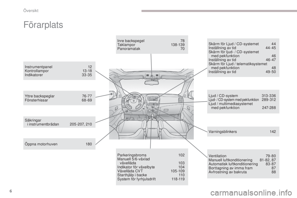 PEUGEOT 4008 2017  Bruksanvisningar (in Swedish) 6
4008_sv_Chap00b_vue-ensemble_ed01-2016
Förarplats
Öppna motorhuven 180
Yttre backspeglar
 7
 6-77
Fönsterhissar
 6
 8-69Inre backspegel
 7
 8
ta

k lampor
 
 13 8 -13 9
Panoramatak
 
 70
sä

kri