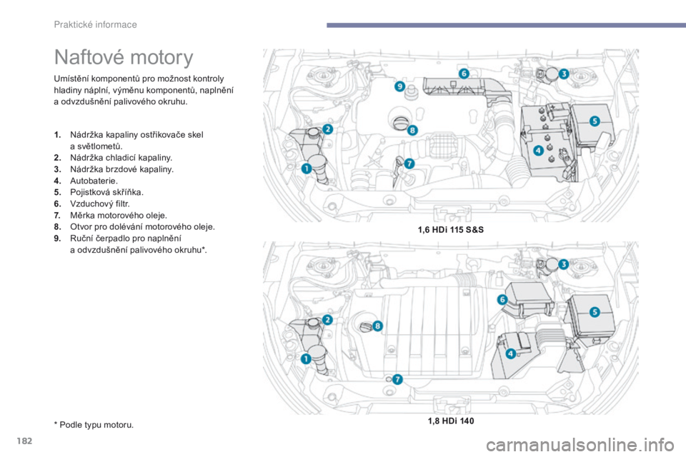 PEUGEOT 4008 2017  Návod na použití (in Czech) 182
4008_cs_Chap07_info-pratiques_ed01-2016
Umístění komponentů pro možnost kontroly 
hladiny náplní, výměnu komponentů, naplnění 
a  odvzdušnění palivového okruhu.
Naftové motor y
1.