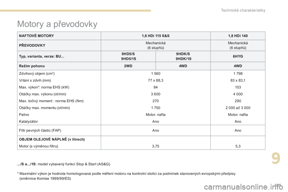 PEUGEOT 4008 2017  Návod na použití (in Czech) 225
4008_cs_Chap09_caracteristiques-techniques_ed01-2016
*  Maximální výkon je hodnota homologovaná podle měření motoru na kontrolní stolici za podmínek stanovených evropskými předpisy (sm