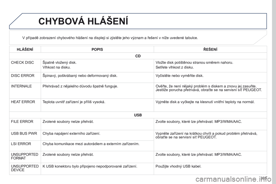 PEUGEOT 4008 2017 Návod na použití (in Czech) 335
4008_cs_Chap10d_Mitsu4_ed01-2016
CHYBOVÁ HLÁŠENÍ
V případě zobrazení chybového hlášení na displeji si zjistěte jeho význam a řešení v níže uvedené tabulce.
HLÁŠENÍ POPIS ŘE PEUGEOT 4008 2017 Návod na použití (in Czech) 335
4008_cs_Chap10d_Mitsu4_ed01-2016
CHYBOVÁ HLÁŠENÍ
V případě zobrazení chybového hlášení na displeji si zjistěte jeho význam a řešení v níže uvedené tabulce.
HLÁŠENÍ POPIS ŘE