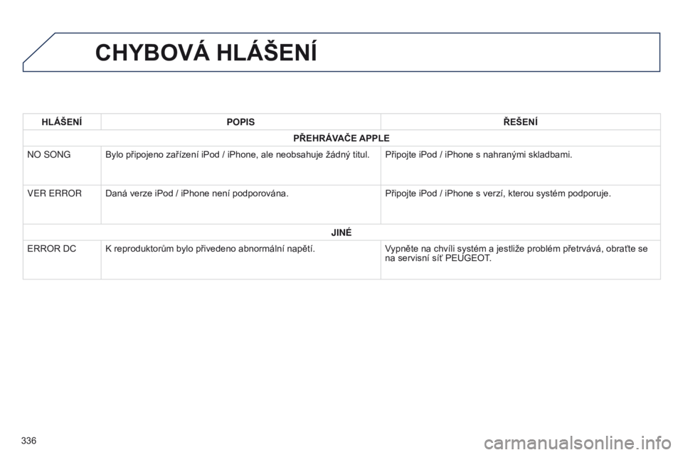 PEUGEOT 4008 2017 Návod na použití (in Czech) 336
4008_cs_Chap10d_Mitsu4_ed01-2016
CHYBOVÁ HLÁŠENÍ
HLÁŠENÍPOPIS ŘEŠENÍ
PŘEHRÁVAČE APPLE
N
o
S o N g
Bylo připojeno zařízení iPod / iPhone, ale neobsahuje žádný titul. Připojte PEUGEOT 4008 2017 Návod na použití (in Czech) 336
4008_cs_Chap10d_Mitsu4_ed01-2016
CHYBOVÁ HLÁŠENÍ
HLÁŠENÍPOPIS ŘEŠENÍ
PŘEHRÁVAČE APPLE
N
o
S o N g
Bylo připojeno zařízení iPod / iPhone, ale neobsahuje žádný titul. Připojte
