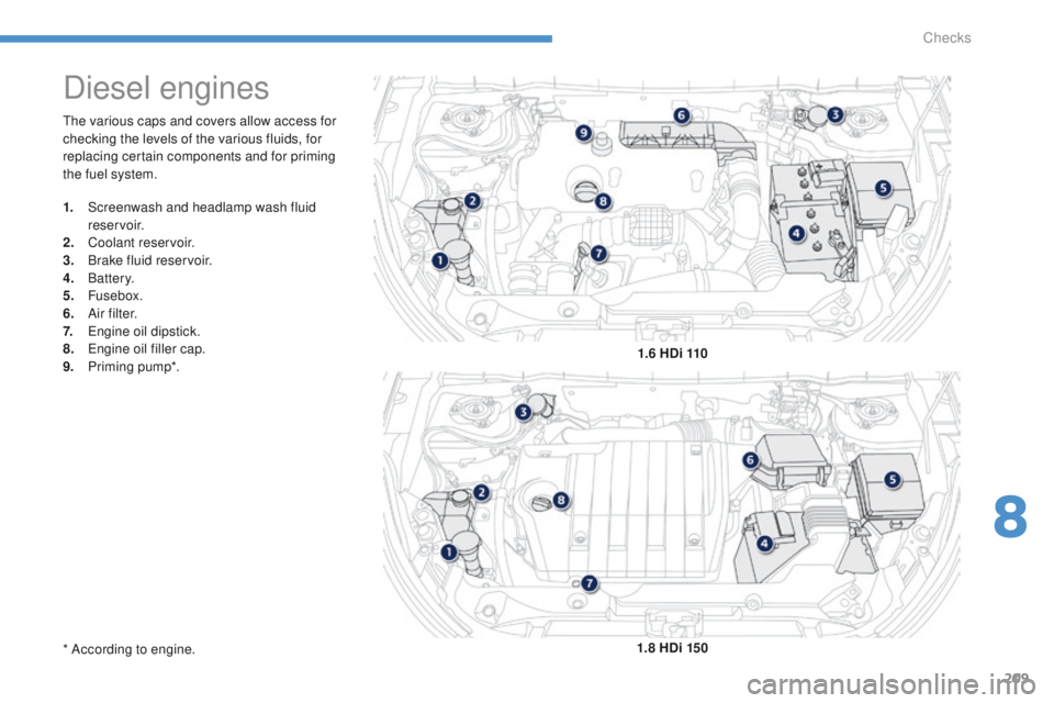 PEUGEOT 4008 2014.5 Owners Manual 209
the various caps and covers allow access for
checking the levels of the various fluids, for
replacing certain components and for priming
the fuel system.
Diesel engines
1. Screenwash and headla PEUGEOT 4008 2014.5 Owners Manual 209
the various caps and covers allow access for
checking the levels of the various fluids, for
replacing certain components and for priming
the fuel system.
Diesel engines
1. Screenwash and headla