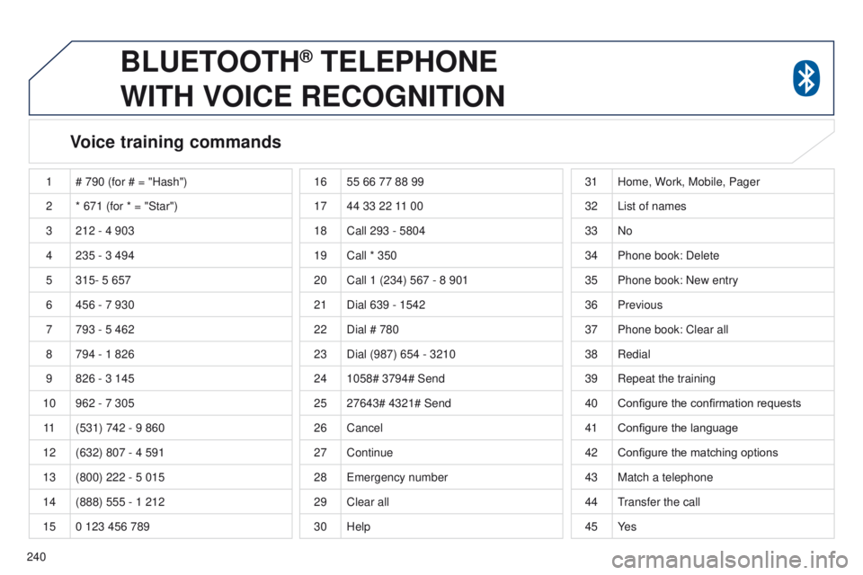 PEUGEOT 4008 2014.5  Owners Manual 240
BLUETOOTH® TELEPHONE  
WITH

 
VOICE
 
RECOGNITION
Voice training commands
1 # 790 (for # = "Hash")
2 * 671 (for * = "Star")
3 212 - 4 903
4 235 - 3 494
5 315- 5 657
6 456 - 7 930