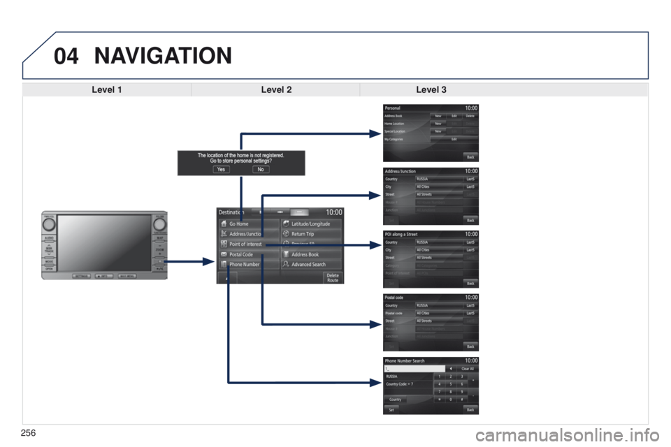 PEUGEOT 4008 2014.5  Owners Manual 04
256
NAVIGATION
Level 1Level 2Level 3  