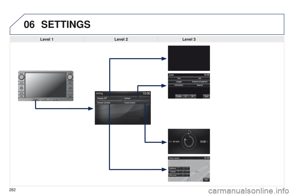 PEUGEOT 4008 2014.5  Owners Manual 06
282
SETTINGS
Level 1Level 2Level 3  