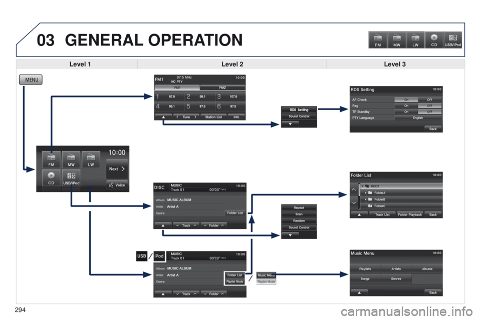 PEUGEOT 4008 2014.5  Owners Manual 03
294
GENERAL OPERATION
Level 1 Level 2 Level 3  