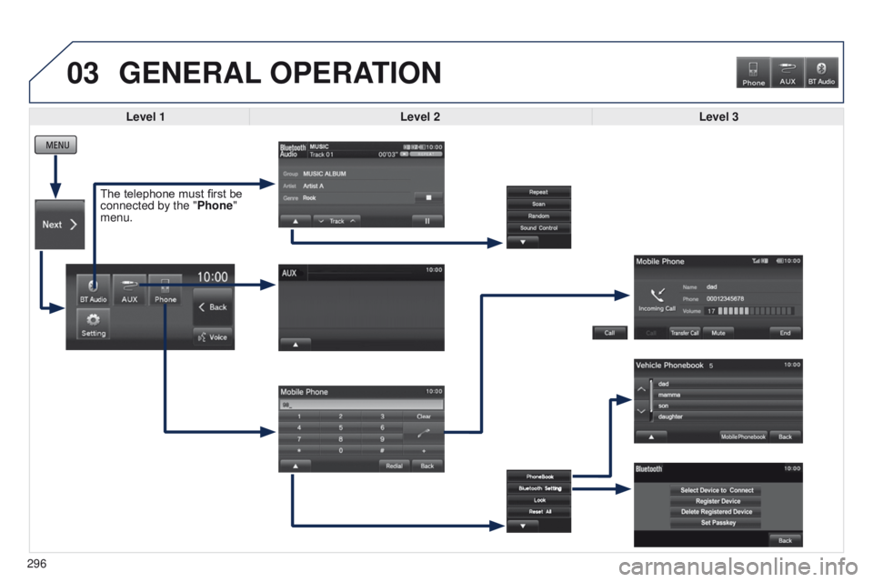 PEUGEOT 4008 2014.5  Owners Manual 03
296
GENERAL OPERATION
Level 1 Level 2 Level 3
The telephone must first be 
connected by the "Phone" 
menu.  