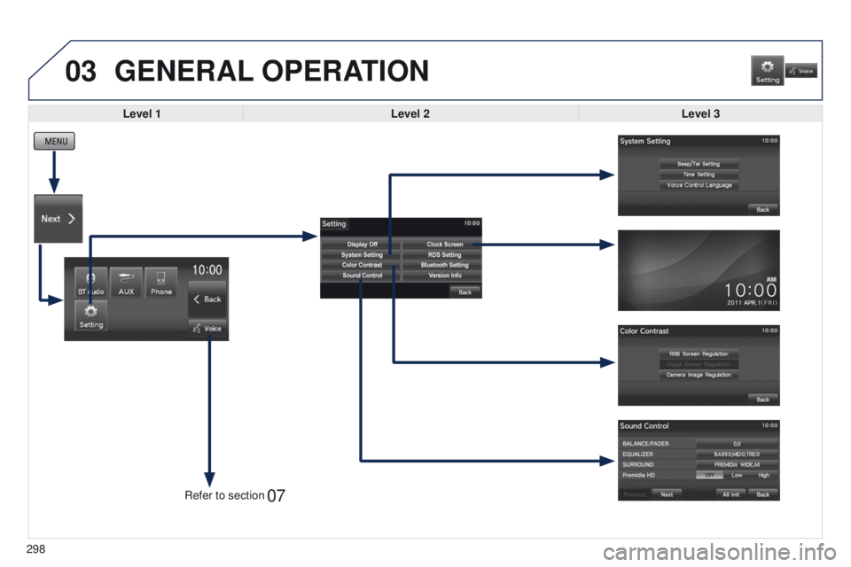 PEUGEOT 4008 2014.5  Owners Manual 03
07
298Level 3
GENERAL 
OPERATION
Level 1 Level 2
Refer to section  