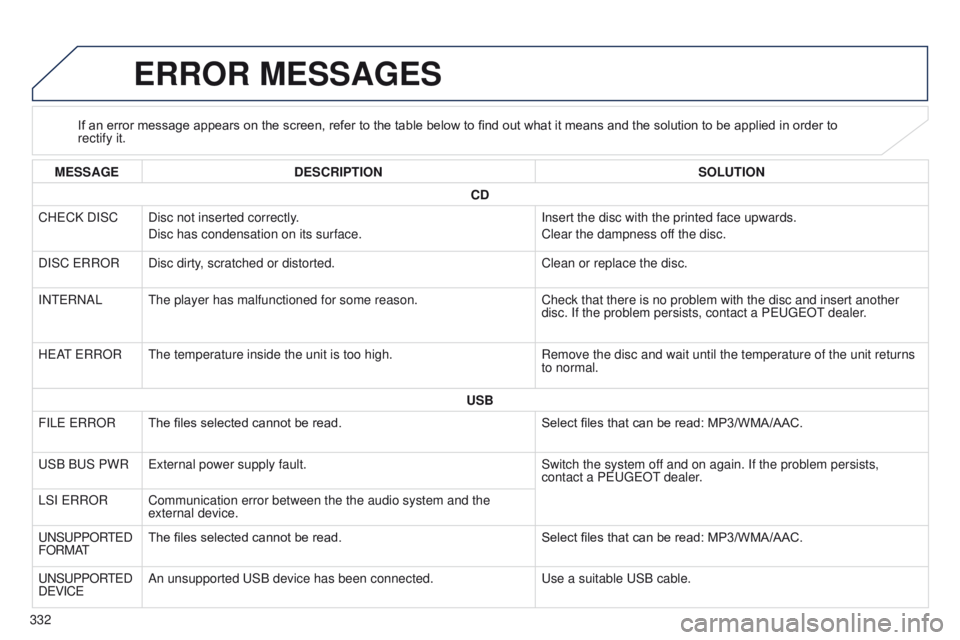 PEUGEOT 4008 2014.5 Owners Manual 332
ERROR MESSAGES
If an error message appears on the screen, refer to the table below to find out what it means and the solution to be applied in order to
rectify it.
MESSAGE DESCRIPTION SOLUTION
CD PEUGEOT 4008 2014.5 Owners Manual 332
ERROR MESSAGES
If an error message appears on the screen, refer to the table below to find out what it means and the solution to be applied in order to
rectify it.
MESSAGE DESCRIPTION SOLUTION
CD