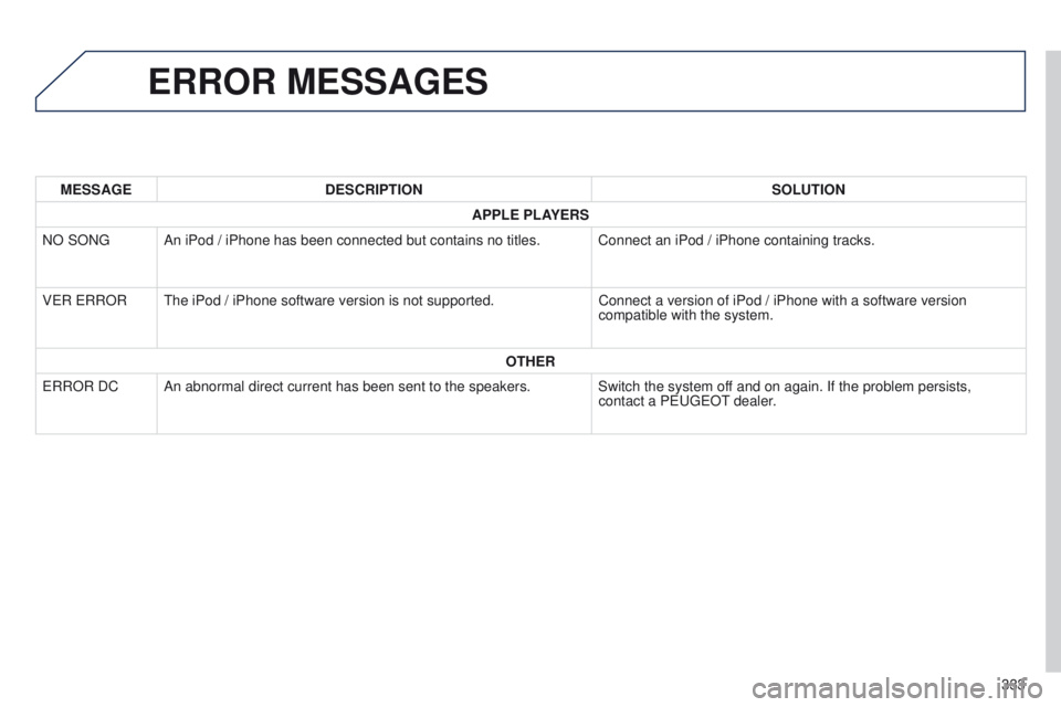 PEUGEOT 4008 2014.5 Owners Manual 333
ERROR MESSAGES
MESSAGEDESCRIPTION SOLUTION
APPLE PLAYERS
NO SON
g
An iPod / iPhone has been connected but contains no titles. Connect an iPod / iPhone containing tracks.
V
e R e RROR
t
he iPod PEUGEOT 4008 2014.5 Owners Manual 333
ERROR MESSAGES
MESSAGEDESCRIPTION SOLUTION
APPLE PLAYERS
NO SON
g
An iPod / iPhone has been connected but contains no titles. Connect an iPod / iPhone containing tracks.
V
e R e RROR
t
he iPod