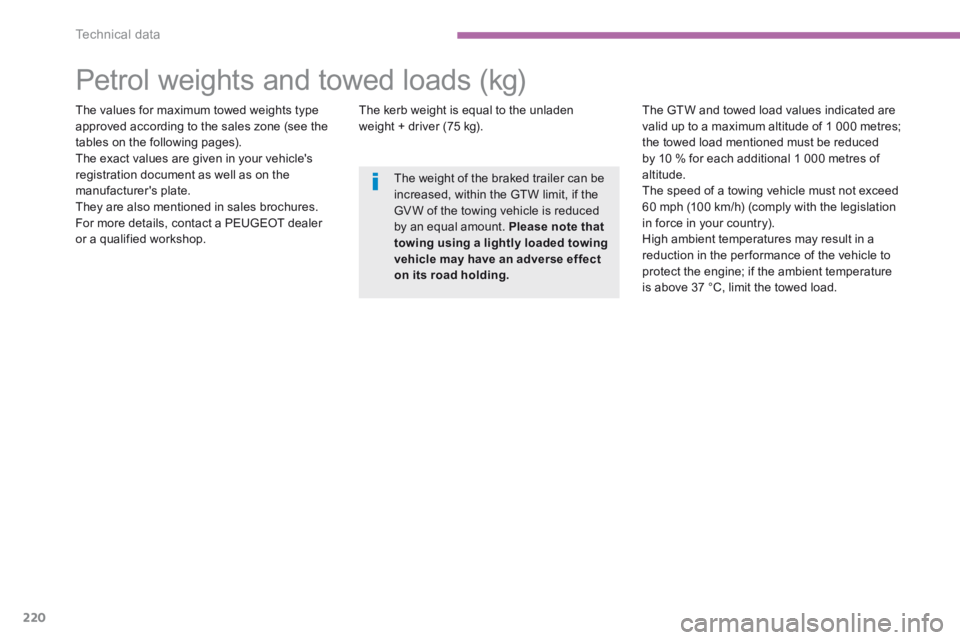 PEUGEOT 4008 2014.5  Owners Manual 220
Technical data
4008-add_en_Chap09_caracteristiques-techniques_ed01-2015
                Petrol weights and towed loads (kg)  
  The values for maximum towed weights type approved according to the 