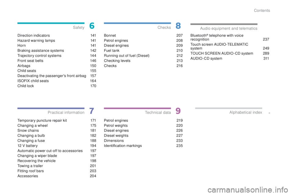 PEUGEOT 4008 2014.5  Owners Manual Direction indicators 141
Hazard warning lamps
 1
 41
H o r n
 

141
Braking assistance systems
 
1
 42
tr

ajectory control systems  
1
 44
Front seat belts
 
1
 46
Airbags
 

150
Child seats
 
1
 55
