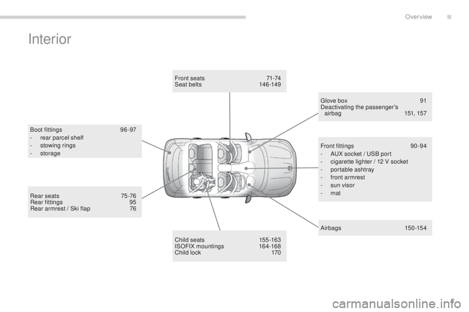 PEUGEOT 4008 2014.5  Owners Manual 5
Interior
Boot fittings 96 -97
- r ear parcel shelf
-
 s

towing rings
-
 

storage
Child seats
 
1
 55 -163
ISOFIX mountings
 1

64-168
Child lock
 
1
 70
Front seats
 
7
 1-74
Seat belts
 1
 46-149