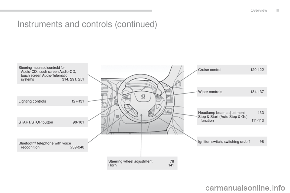 PEUGEOT 4008 2014.5  Owners Manual 7
Headlamp beam adjustment 133
Stop & Start (Auto Stop &  go ) 
f u n c t i o n
 

111 -113
Steering wheel adjustment
 7

8
H o r n
 1

41 Cr uise c ontrol
 12

0 -12 2
Ignition switch, switching on/o