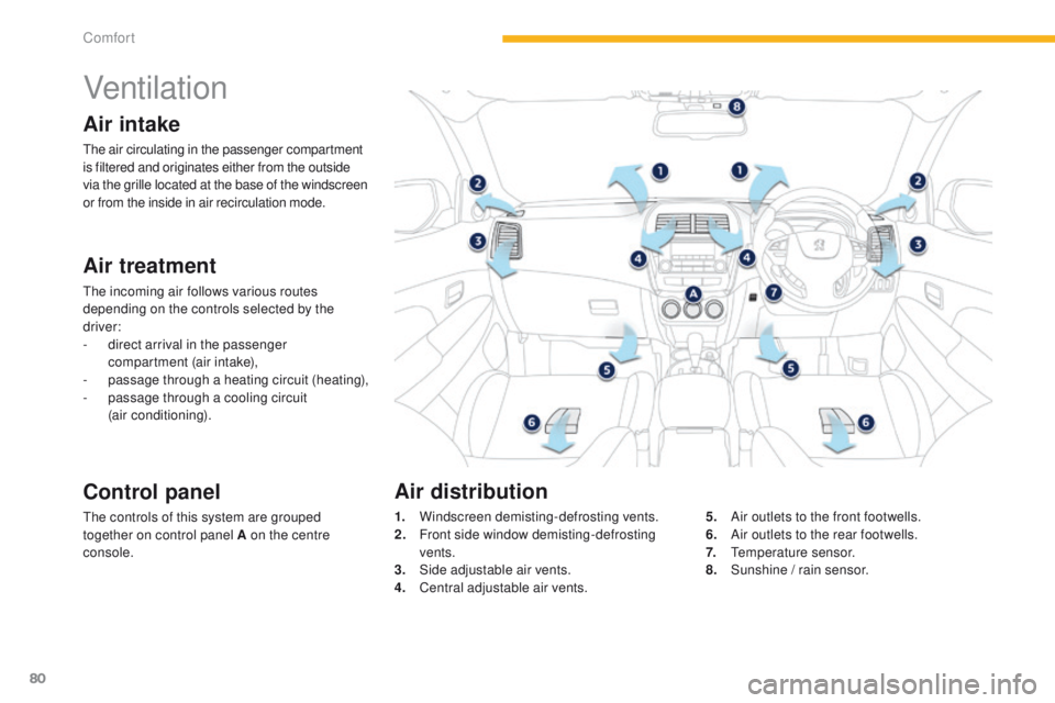 PEUGEOT 4008 2014.5 Manual Online 80
Ventilation
Air intake
the air circulating in the passenger compartment 
is filtered and originates either from the outside 
via the grille located at the base of the windscreen 
or from the inside