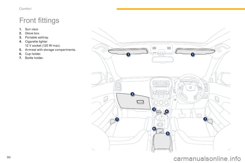 PEUGEOT 4008 2014.5  Owners Manual 90
Front fittings
1. Sun visor.
2. gl ove box.
3.
 P

ortable ashtray.
4.
 C

igarette lighter
 1

2 V socket (120 W max).
5.
 A

rmrest with storage compartments.
6.
 C

u p h o l d e r.
7.
 B

ottle