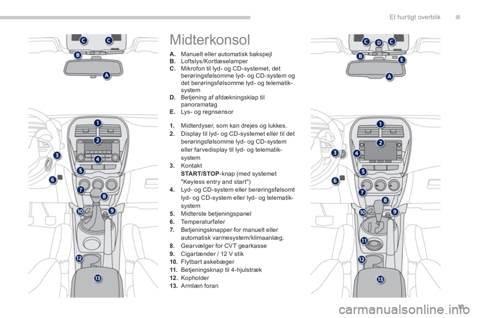 PEUGEOT 4008 2014  Brugsanvisning (in Danish) .
11
Et hur tigt overblik
  Midterkonsol 
 
 
 
 
A. 
  Manuelt eller automatisk bakspejl 
   
B. 
 Loftslys/Kortlæselamper 
   
C. 
  Mikrofon til lyd- og CD-systemet, det 
berøringsfølsomme lyd- 