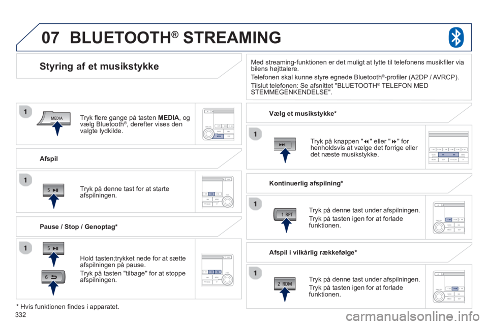 PEUGEOT 4008 2014  Brugsanvisning (in Danish) 332
07
   
Afspil  
 
 
 
 
 
 
Styring af et musikstykke 
 
 
Pause / Stop / Genoptag *  
 
 
 
 
 
 
BLUETOOTH® STREAMING 
 
 
Hold tasten ; trykket nede for at sætte 
afspilningen på pause. 
  T