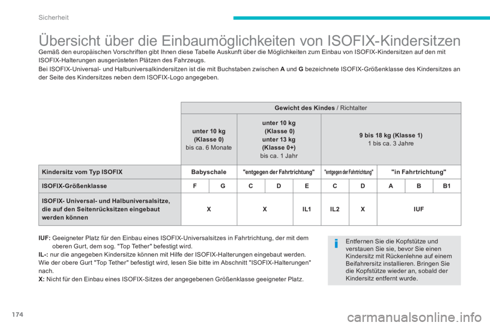 PEUGEOT 4008 2014 Betriebsanleitungen (in German) 174
Sicherheit
Übersicht über die Einbaumöglichkeiten von ISOFIX-Kindersitzen
Gemäß den europäischen Vorschriften gibt Ihnen diese Tabelle Auskunft über di PEUGEOT 4008 2014 Betriebsanleitungen (in German) 174
Sicherheit
Übersicht über die Einbaumöglichkeiten von ISOFIX-Kindersitzen
Gemäß den europäischen Vorschriften gibt Ihnen diese Tabelle Auskunft über di