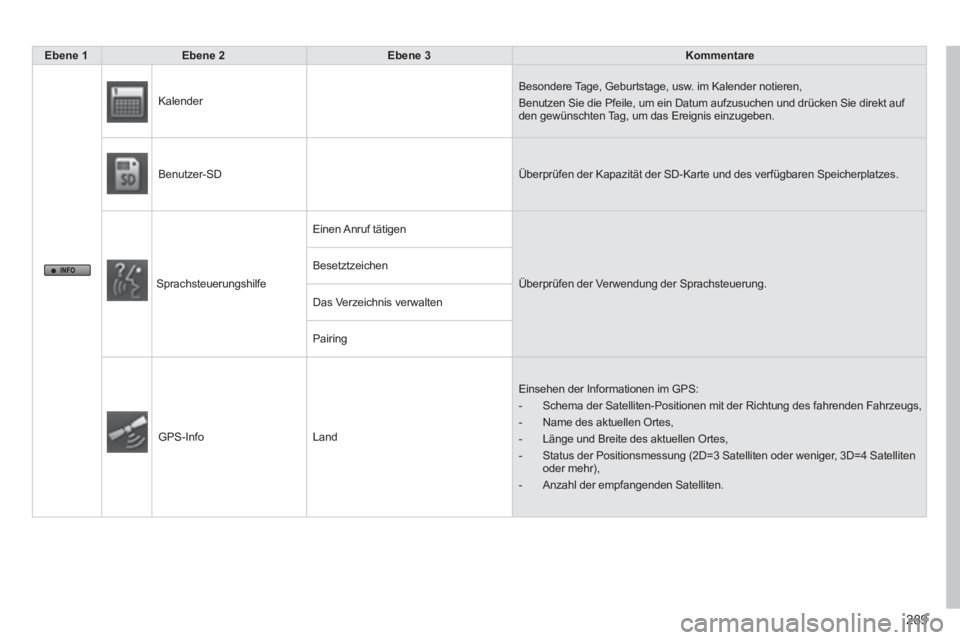PEUGEOT 4008 2014  Betriebsanleitungen (in German) 289
   
 
Ebene 1  
   
 
Ebene 2  
   
 
Ebene 3  
   
 
Kommentare  
 
       
Kalender   Besondere Tage, Geburtstage, usw. im Kalender notieren, 
  Benutzen Sie die Pfeile, um ein Datum aufzusuchen