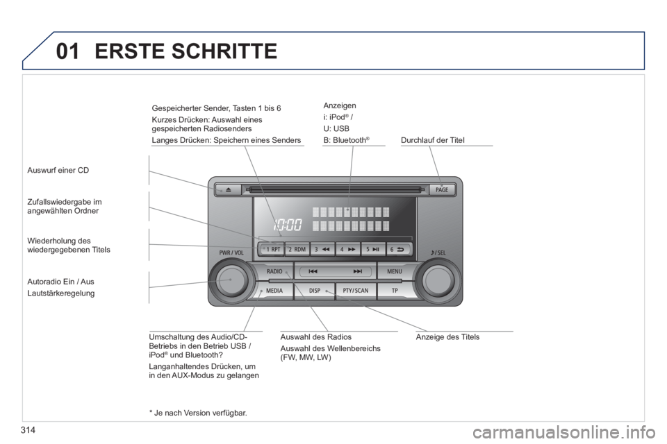 PEUGEOT 4008 2014  Betriebsanleitungen (in German) 314
01
   
Anzeige des Titels      
Durchlauf der Titel      
Anzeigen 
  i: iPod 
® 
 / 
  U: USB 
  B: Bluetooth 
® 
 
 
   
Zufallswiedergabe im 
angewählten Ordner  
   
Umschaltung des Audio/C