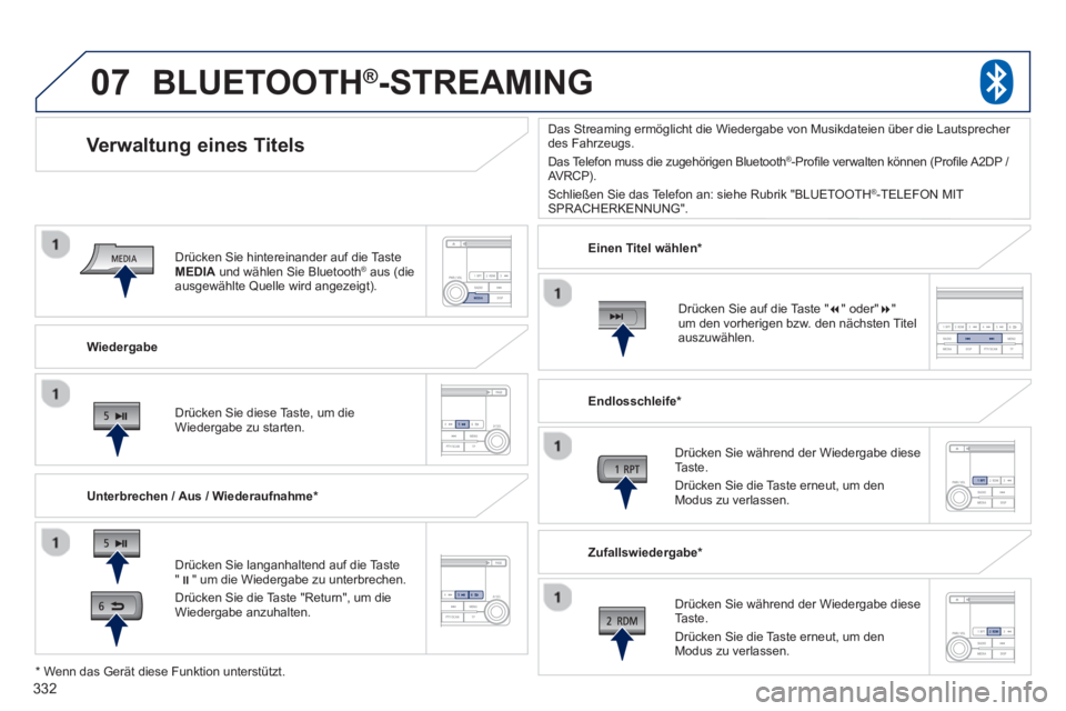 PEUGEOT 4008 2014  Betriebsanleitungen (in German) 332
07
   
Wiedergabe  
 
 
 
 
 
 
Verwaltung eines Titels 
 
 
Unterbrechen / Aus / Wiederaufnahme *  
 
 
 
 
 
 
BLUETOOTH ® 
-STREAMING 
 
 
Drücken Sie langanhaltend auf die Taste 
" � 
" um 