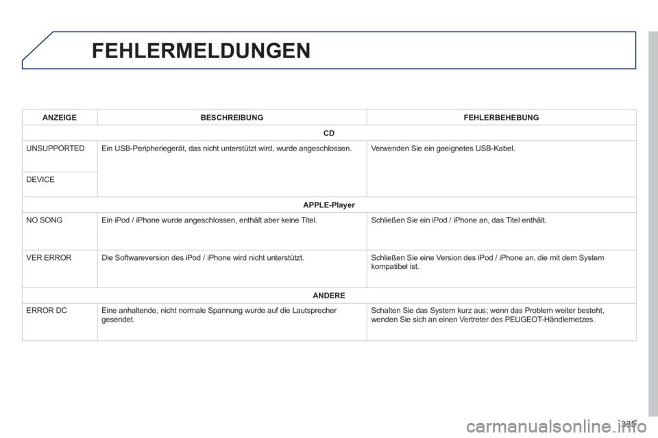 PEUGEOT 4008 2014  Betriebsanleitungen (in German) 335
   
 
 
 
 
 
 
 
 
 
 
 
 
 
 
 
 
 
 
 
FEHLERMELDUNGEN 
 
 
 
ANZEIGE  
   
 
BESCHREIBUNG  
   
 
FEHLERBEHEBUNG  
 
   
 
CD  
 
   
UNSUPPORTED   Ein USB-Peripheriegerät, das nicht unterst