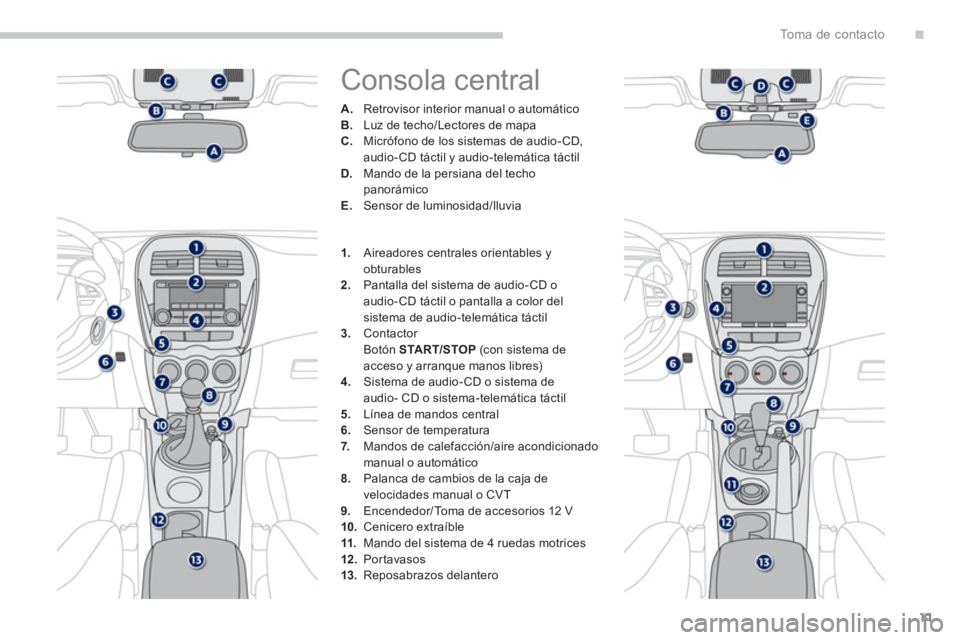 PEUGEOT 4008 2014 Manual del propietario (in Spanish) .
11
To m a d e c o n t a c t o
Consola central
A.
Retrovisor interior manual o automático
B.
Luz de techo/Lectores de mapa
C.
Micrófono de los sistemas de audio- CD, PEUGEOT 4008 2014 Manual del propietario (in Spanish) .
11
To m a d e c o n t a c t o
Consola central
A.
Retrovisor interior manual o automático
B.
Luz de techo/Lectores de mapa
C.
Micrófono de los sistemas de audio- CD,