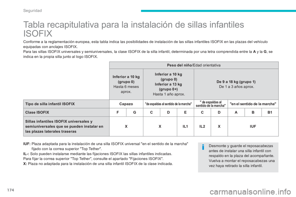 PEUGEOT 4008 2014 Manual del propietario (in Spanish) 174
Seguridad
Tabla recapitulativa para la instalación de sillas infantiles
ISOFIX
Conforme a la reglamentación europea, esta tabla indica las posibilidades d PEUGEOT 4008 2014 Manual del propietario (in Spanish) 174
Seguridad
Tabla recapitulativa para la instalación de sillas infantiles
ISOFIX
Conforme a la reglamentación europea, esta tabla indica las posibilidades d