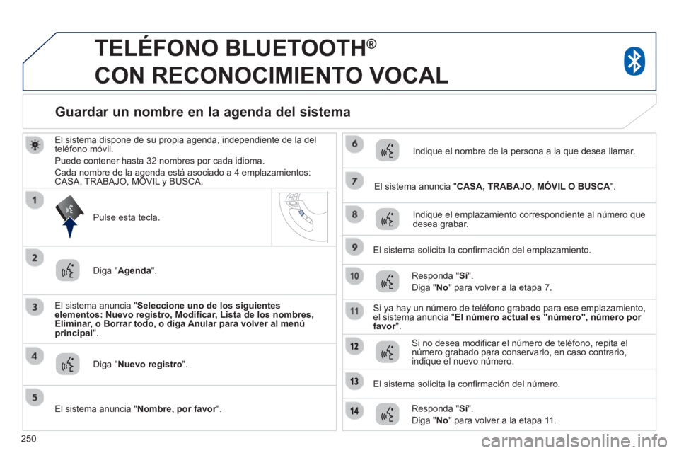 PEUGEOT 4008 2014  Manual del propietario (in Spanish) 250
   
 
 
 
TELÉFONO BLUETOOTH ® 
 
CON RECONOCIMIENTO VOCAL 
   
El sistema dispone de su propia agenda, independiente de la del 
teléfono móvil. 
  Puede contener hasta 32 nombres por cada idi