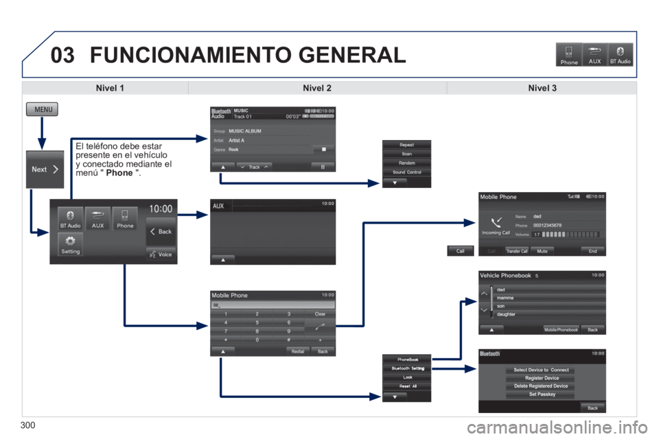 PEUGEOT 4008 2014  Manual del propietario (in Spanish) 03
300
  FUNCIONAMIENTO GENERAL 
 
 
 
 
 
 
 
 
 
 
 
 
 
 
 
 
 
 
Nivel 1 
 
   
 
Nivel 2 
 
   
 
Nivel 3 
 
 
   
El teléfono debe estar 
presente en el vehículo 
y conectado mediante el 
men