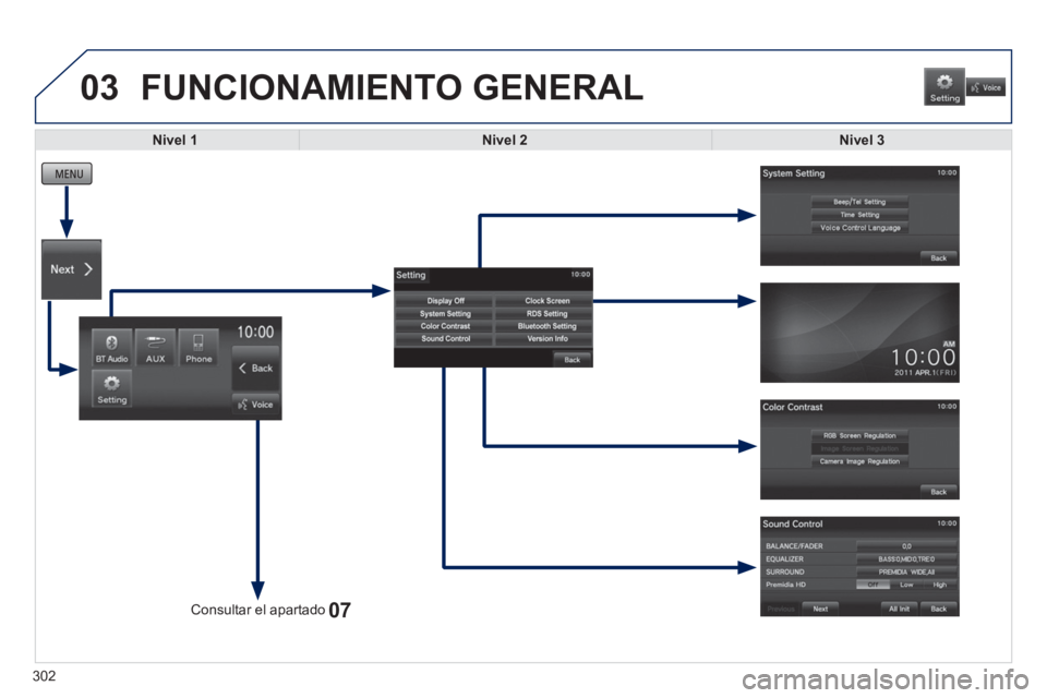 PEUGEOT 4008 2014  Manual del propietario (in Spanish) 03
07
302   
 
Nivel 3 
 
 
 
FUNCIONAMIENTO GENERAL 
 
 
 
 
 
 
 
 
 
 
 
 
 
 
 
Nivel 1 
 
   
 
Nivel 2 
 
 
   
Consultar el apartado   
