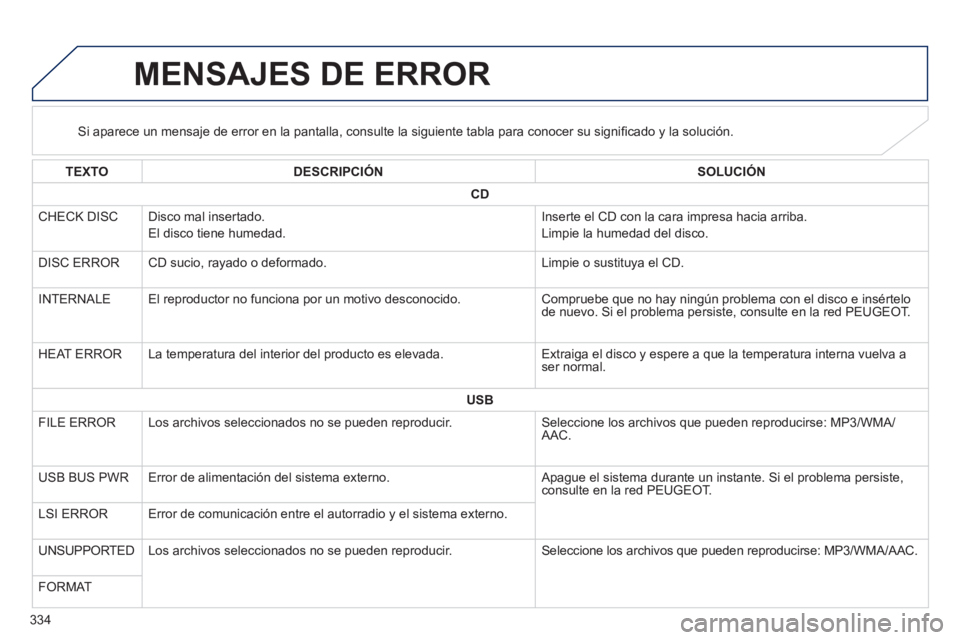 PEUGEOT 4008 2014  Manual del propietario (in Spanish) 334
   
 
 
 
 
 
 
 
 
 
 
 
 
 
 
 
 
 
 
MENSAJES DE ERROR 
 
 
 
 
 
 
 
 
Si aparece un mensaje de error en la pantalla, consulte la siguiente tabla para conocer su signiﬁ cado y la solución. 
