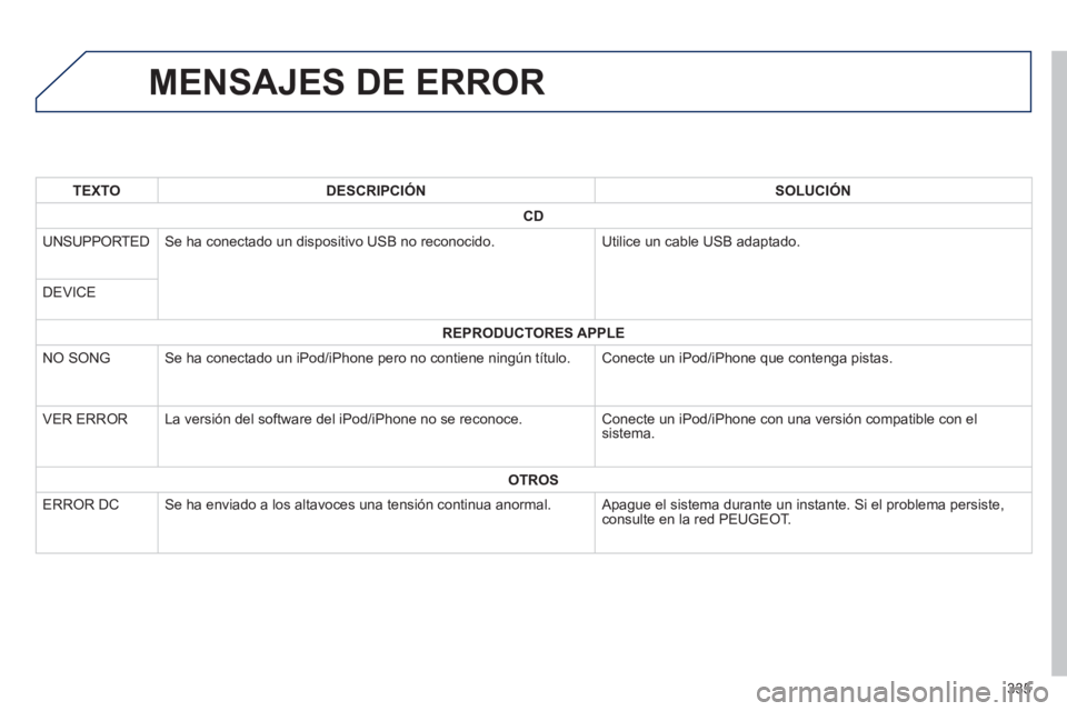 PEUGEOT 4008 2014  Manual del propietario (in Spanish) 335
   
 
 
 
 
 
 
 
 
 
 
 
 
 
 
 
 
 
 
 
MENSAJES DE ERROR 
 
 
 TEXTO 
 
   
 DESCRIPCIÓN 
 
   
 SOLUCIÓN 
 
 
   
 
CD 
 
 
 
 
UNSUPPORTED   Se ha conectado un dispositivo USB no reconocido