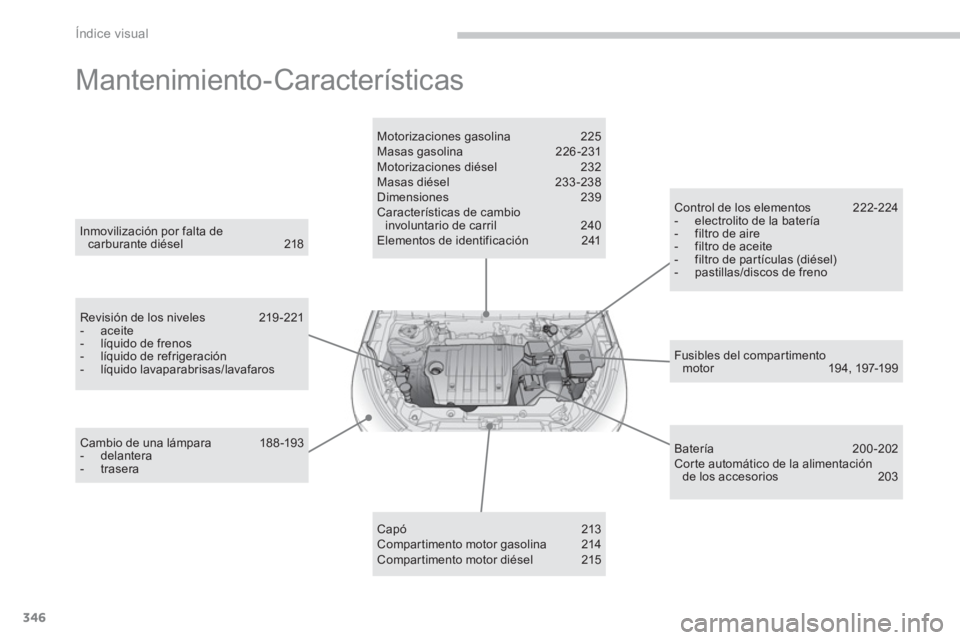 PEUGEOT 4008 2014 Manual del propietario (in Spanish) 346
Índice visual
Mantenimiento-Características
Fusibles del compartimento
motor 19 4, 197-19 9
Inmovilización por falta de
carburante diésel 218
Revisión de los niveles 2 PEUGEOT 4008 2014 Manual del propietario (in Spanish) 346
Índice visual
Mantenimiento-Características
Fusibles del compartimento
motor 19 4, 197-19 9
Inmovilización por falta de
carburante diésel 218
Revisión de los niveles 2