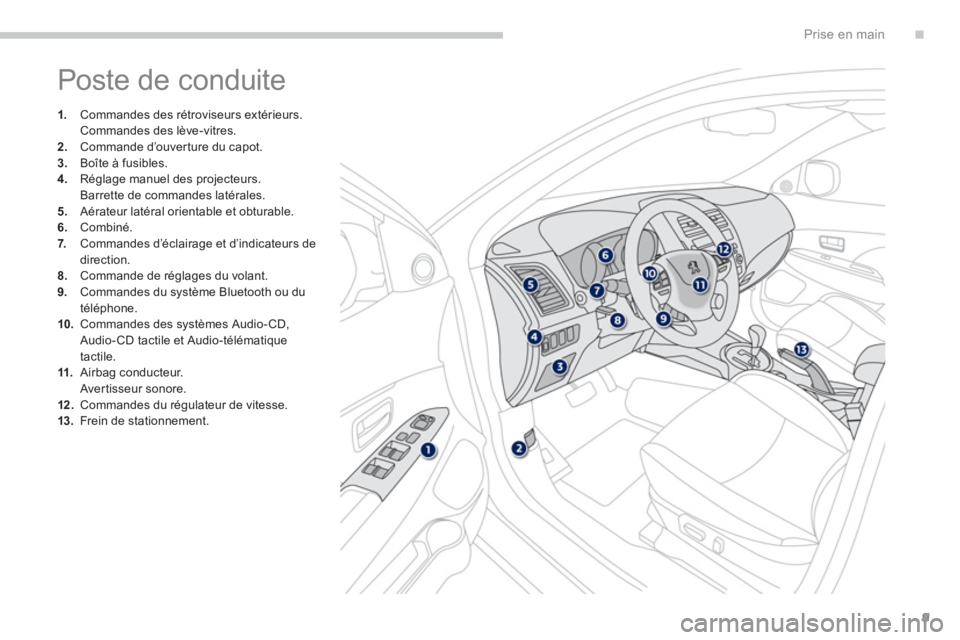 PEUGEOT 4008 2014  Manuel du propriétaire (in French) .
9
Prise en main
  Poste de conduite 
1. 
  Commandes des rétroviseurs extérieurs.  
 Commandes des lève-vitres. 2.Commande d’ouver ture du capot. 
3.Boîte à fusibles. 4.   Réglage manuel des