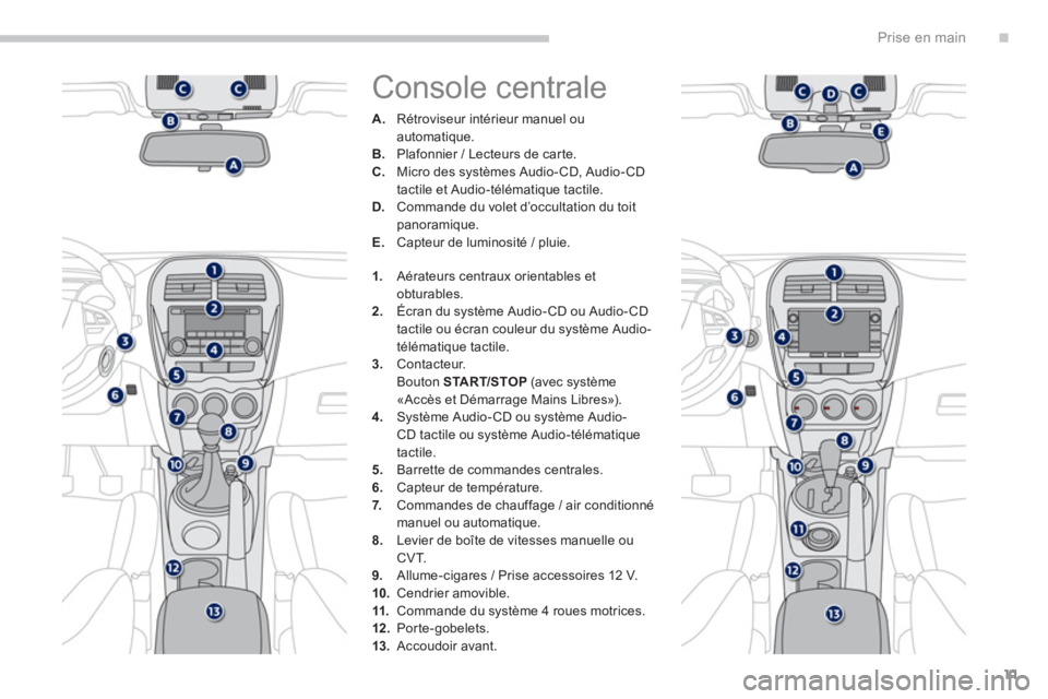PEUGEOT 4008 2014  Manuel du propriétaire (in French) .
11
Prise en main
  Console centrale 
A. 
 Rétroviseur intérieur manuel ou 
automatique.
B.   Plafonnier / Lecteurs de carte.C. 
  Micro des systèmes Audio-CD, Audio -CD 
tactile et Audio-téléma