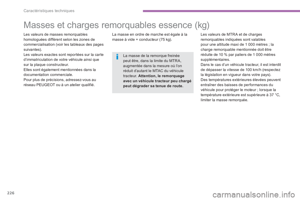 PEUGEOT 4008 2014 Manuel du propriétaire (in French) 226
Caractéristiques techniques
Masses et charges remorquables essence (kg)
Les valeurs de masses remorquables homologuées diffèrent selon les zones de commercialisation PEUGEOT 4008 2014 Manuel du propriétaire (in French) 226
Caractéristiques techniques
Masses et charges remorquables essence (kg)
Les valeurs de masses remorquables homologuées diffèrent selon les zones de commercialisation