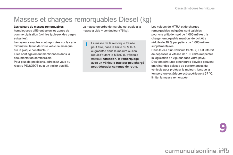 PEUGEOT 4008 2014 Manuel du propriétaire (in French) 9
233
Caractéristiques techniques
Masses et charges remorquables Diesel (kg)
homologuées diffèrent selon les zones de commercialisation (voir les tableaux des pages suiv PEUGEOT 4008 2014 Manuel du propriétaire (in French) 9
233
Caractéristiques techniques
Masses et charges remorquables Diesel (kg)
homologuées diffèrent selon les zones de commercialisation (voir les tableaux des pages suiv