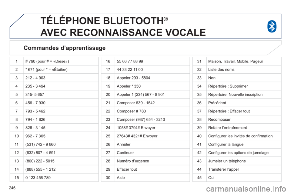 PEUGEOT 4008 2014 Manuel du propriétaire (in French) 246
TÉLÉPHONE BLUETOOTH ®
AVEC RECONNAISSANCE VOCALE
Commandes d’apprentissage
1 # 790 (pour # = «Dièse»)
2* 671 (pour * = «Étoile»)
3 212 - 4 903
4 235 - 3 494
5 315- 5 6 PEUGEOT 4008 2014 Manuel du propriétaire (in French) 246
TÉLÉPHONE BLUETOOTH ®
AVEC RECONNAISSANCE VOCALE
Commandes d’apprentissage
1 # 790 (pour # = «Dièse»)
2* 671 (pour * = «Étoile»)
3 212 - 4 903
4 235 - 3 494
5 315- 5 6
