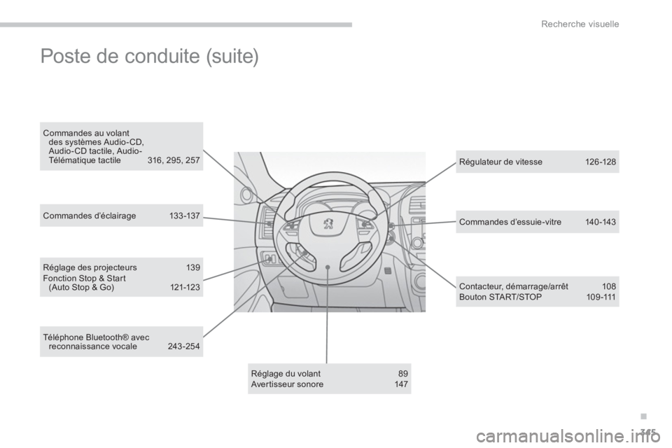 PEUGEOT 4008 2014 Manuel du propriétaire (in French) .
345
Recherche visuelle
Réglage des projecteurs 139Fonction Stop & Start (Auto Stop & Go) 121-123
Réglage du volant 89
Avertisseur sonore 147
Régulateur de vitesse 126 -128
Contacteur, PEUGEOT 4008 2014 Manuel du propriétaire (in French) .
345
Recherche visuelle
Réglage des projecteurs 139Fonction Stop & Start (Auto Stop & Go) 121-123
Réglage du volant 89
Avertisseur sonore 147
Régulateur de vitesse 126 -128
Contacteur,