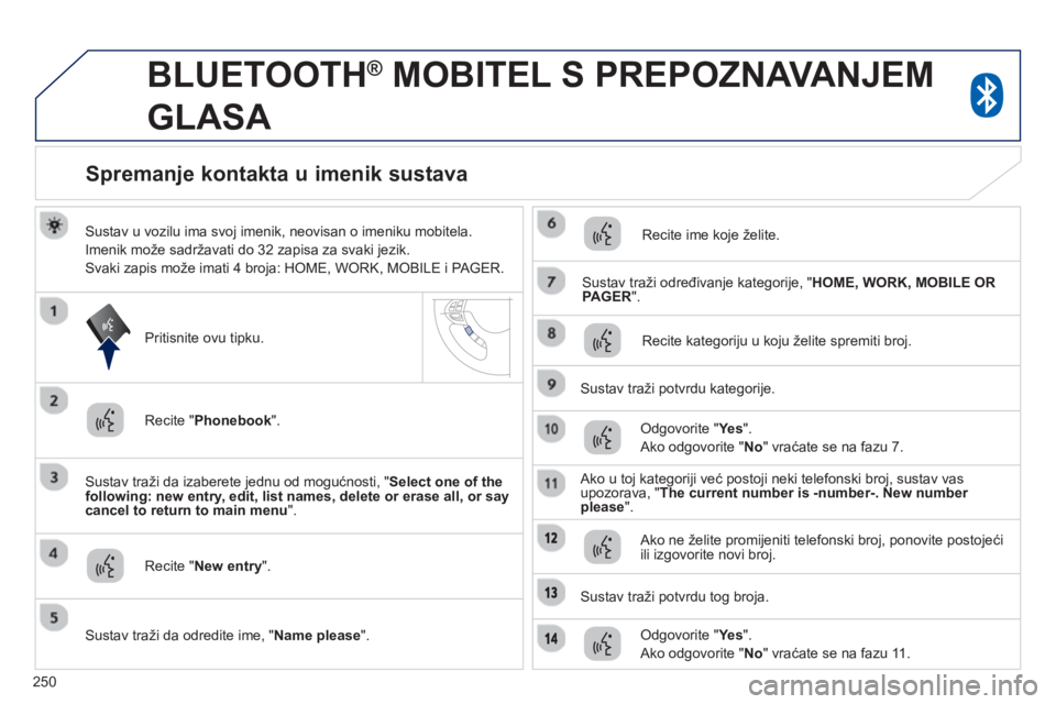 PEUGEOT 4008 2014  Upute Za Rukovanje (in Croatian) 250
   
 
 
 
BLUETOOTH ® 
 MOBITEL S PREPOZNAVANJEM 
GLASA 
   
Sustav u vozilu ima svoj imenik, neovisan o imeniku mobitela. 
  Imenik može sadržavati do 32 zapisa za svaki jezik. 
  Svaki zapis 