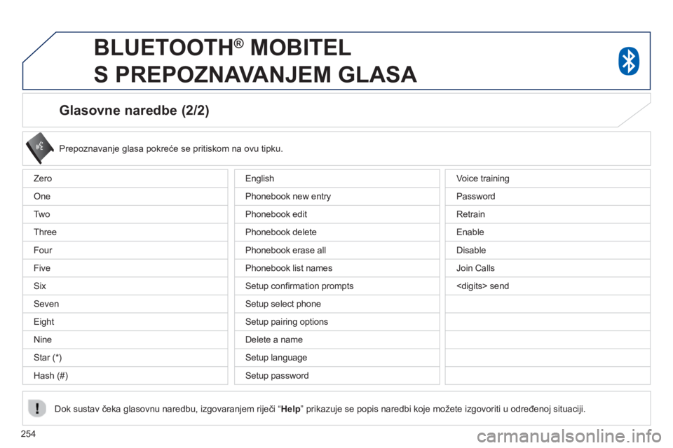 PEUGEOT 4008 2014  Upute Za Rukovanje (in Croatian) 254
   
Glasovne naredbe (2/2) 
 
 
Prepoznavanje glasa pokreće se pritiskom na ovu tipku.  
 
   
Dok sustav čeka glasovnu naredbu, izgovaranjem riječi “ Help 
” prikazuje se popis naredbi koj