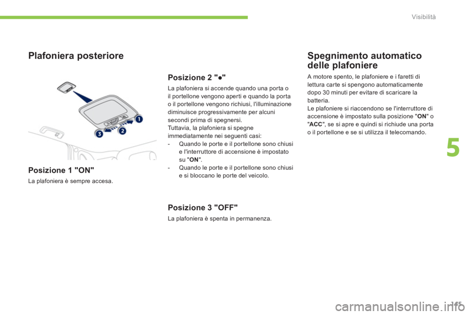 PEUGEOT 4008 2014  Manuale duso (in Italian) 145
5
Visibilità
   
Plafoniera posteriore 
 
 
Posizione 1 "ON" 
 
La plafoniera è sempre accesa.  
 
 
Posizione 2 "●" 
 
La plafoniera si accende quando una porta o 
il portellone vengono apert