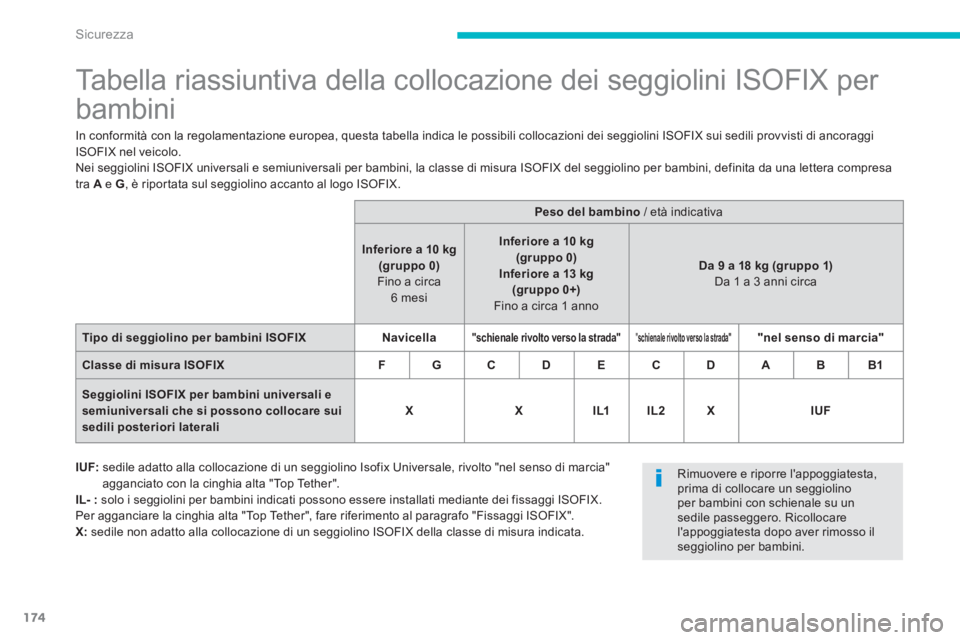 PEUGEOT 4008 2014  Manuale duso (in Italian) 174
Sicurezza
   
 
 
 
 
 
 
 
 
 
 
 
 
 
 
 
 
Tabella riassiuntiva della collocazione dei seggiolini ISOFIX per 
bambini 
  In conformità con la regolamentazione europea, questa tabella indica le PEUGEOT 4008 2014  Manuale duso (in Italian) 174
Sicurezza
   
 
 
 
 
 
 
 
 
 
 
 
 
 
 
 
 
Tabella riassiuntiva della collocazione dei seggiolini ISOFIX per 
bambini 
  In conformità con la regolamentazione europea, questa tabella indica le