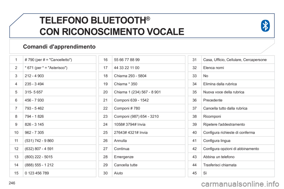 PEUGEOT 4008 2014  Manuale duso (in Italian) 246
   
 
 
 
TELEFONO BLUETOOTH ®   
CON RICONOSCIMENTO VOCALE 
   
Comandi dapprendimento  
 
1  # 790 (per # = "Cancelletto") 
  2  * 671 (per * = "Asterisco") 
  3  212 - 4 903 
  4  235 - 3 494 PEUGEOT 4008 2014  Manuale duso (in Italian) 246
   
 
 
 
TELEFONO BLUETOOTH ®   
CON RICONOSCIMENTO VOCALE 
   
Comandi dapprendimento  
 
1  # 790 (per # = "Cancelletto") 
  2  * 671 (per * = "Asterisco") 
  3  212 - 4 903 
  4  235 - 3 494